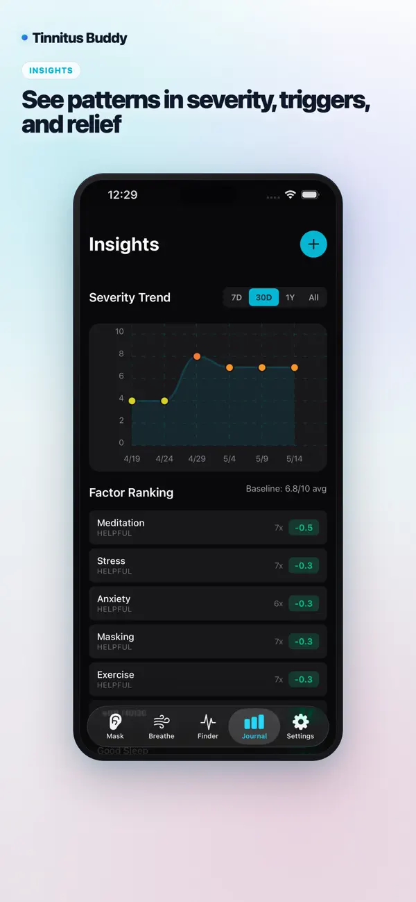 TinnitusBuddy insights screen showing severity trends and factor rankings